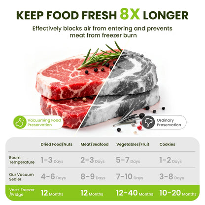 Open Box Food Vacuum Sealer Machine,7 Vacuum Modes with Build-In Cutter Digital Countdown Timer,External Suction Nozzle for Zipper Bags,Vacuum Boxes,Mason Jars