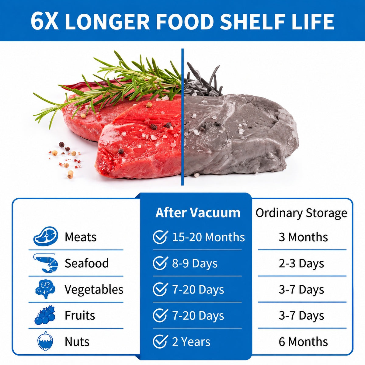 Zencora™ FreshSeal Kit – Reusable Vacuum Food Storage Bags